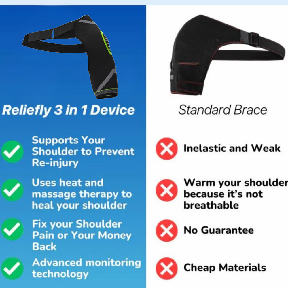 OrthoRelief™ Shoulder Brace